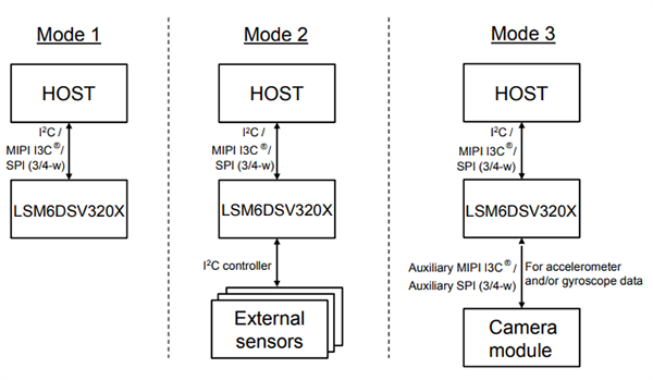 Plan mécanique - STMicroelectronics IMU à 6 axes LSM6DSV320X